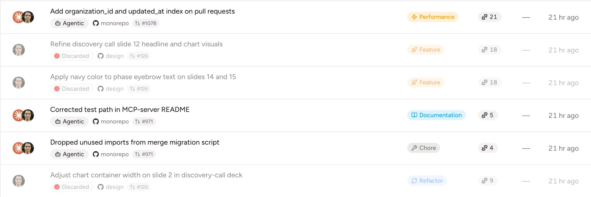 Mesmer contributions list showing six pull requests. Each row carries a status badge — three are marked Discarded (red dot) and three are marked Agentic — alongside the repository (monorepo or design), PR number, work category (Performance, Feature, Documentation, Chore, or Refactor), an effort score, and how long ago it landed. Discarded PRs sit inline with the rest but are clearly labeled.